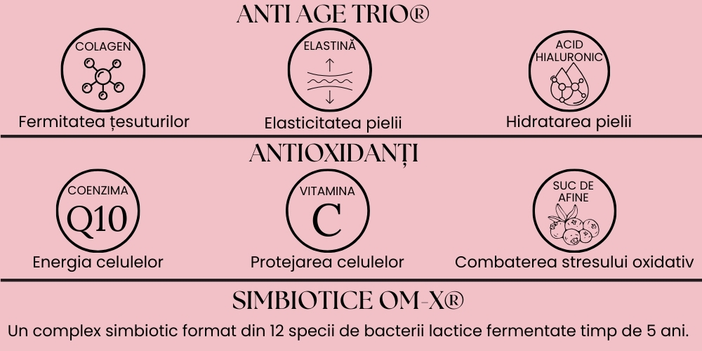 Dr Ohhira Anti Age Colagen Cu Om X Fiole De La Botaniq Ro Simte